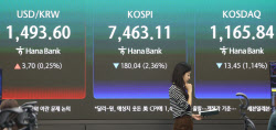 원·달러 환율, 1500원 초읽기…외국인 코스피 순매도 지속