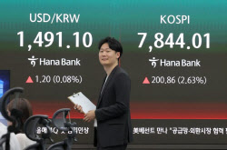 코스피 2%대 올라 또 종가 최고치…개인·기관 '쌍끌이'[마감]