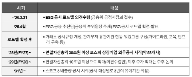지속가능성 공시 로드맵 최종안, ‘기업 수용성’에 매달리지 말아야[기고]