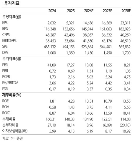 LG전자, 로봇 밸류체인 본격 탑승…목표가 23만원↑-하나
