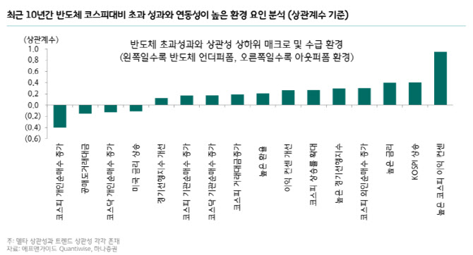 “반도체 랠리, 아직 끝나진 않았다…다만 ‘플러스 알파’ 전략 필요”