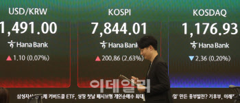 “코스피, 연내 1만500 간다…단기 붕괴 가능성 낮아”