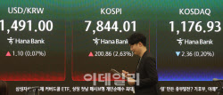 “코스피, 연내 1만500 간다…단기 붕괴 가능성 낮아”