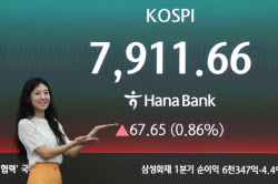 코스피, 8000선 문턱서 상승폭 축소…외국인 6거래일 연속 매도