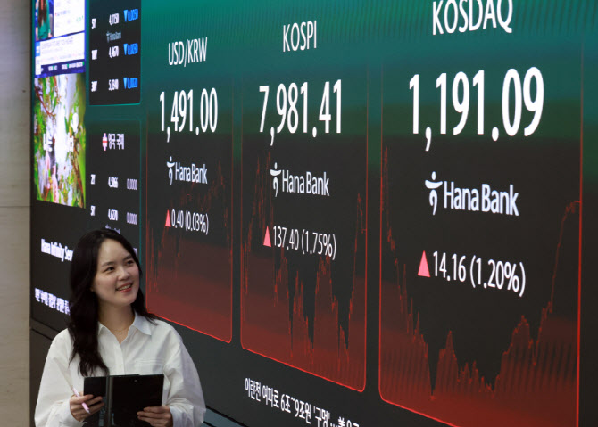 코스피, 개인 매수에 8000선 근접... 7981.41마감                                                                                                                                                    