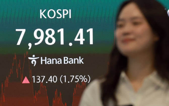코스피, 또 사상최고 7,981…'8천피' 19포인트 남았다                                                                                                                                      
