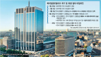 [마켓인]‘A-’ 안 주면 끊는다…제2 제이알사태 막을 규제 시급