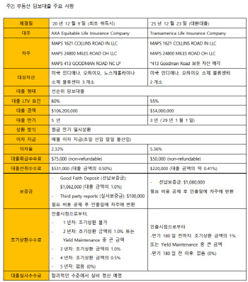 “아마존 물류 믿고 더 간다”…미래에셋 펀드, 청산 대신 ‘5년 연장’ 승부수