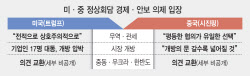 '상호주의적 무역' 공감대…'호르무즈 개방' 원칙 동의