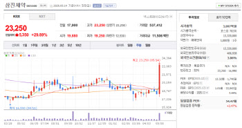 AriBio’s Alzheimer’s Success Boosts Partners[K-Bio pulse]