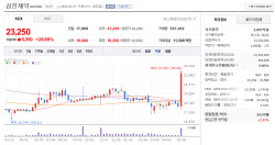 AriBio’s Alzheimer’s Success Boosts Partners[K-Bio pulse]