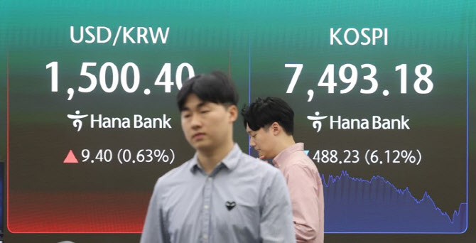8046.78 사상 최고 찍고 553포인트 밀려…6% 급락 마감