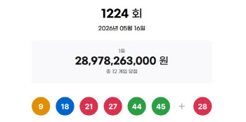 1224회 로또 1등 12명…당첨금 각 24억1485만원