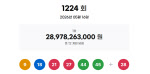 1224회 로또 1등 12명…당첨금 각 24억1485만원