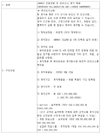 에이비온, 1.8조 기술수출 1년째 ‘공회전’…선급금은 아직도 미수령