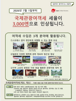 日, 7월부터 출국세 ‘3배’ 인상…가성비 일본 여행 ‘옛말’ 되나