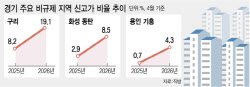 주요뉴스