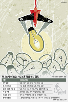 상환능력 따져묻고 직접 담보 실사…사모신용 빨간펜 든 기관들