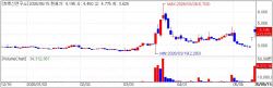 Earnings Lift Osteonic; CHA Vaccine Up 13% [K-bio pulse]