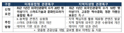이슈