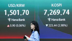 [속보]코스피, 5%대 급락에 매도 사이드카 발동
