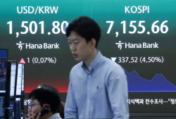 코스피 2거래일 연속 매도 사이드카…5% 밀려 7100선