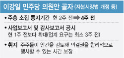주총 소집 통지 2주 전→4주 전 당길까…與 개정법 추진[only이데일리]