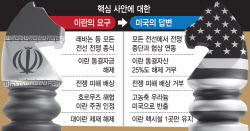“이란, 시간없다”…트럼프, 공격재개 카드 만지작