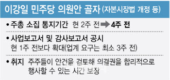 주총 소집 통지 2주 전→4주 전 당길까…與 개정법 추진[only이데일리]