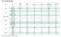 '1만피 시대' 생존전략은 '선점'…"안보자산에 투자해야"