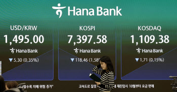 삼전·닉스에 현차까지 주르륵…코스피, 2%대 뚝