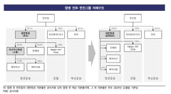 [마켓인]한기평, 한진칼·대한항공 신용등급 전망 ‘긍정적’ 상향