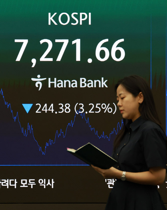 [포토]코스피, 3.25% 내린 7271.66 마감 관련 증시 급락, 외국인 매도, 환율 상승 투자 리포트 시각 자료