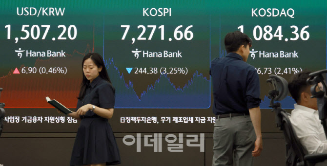 [포토]코스피, 3% 넘게 털썩