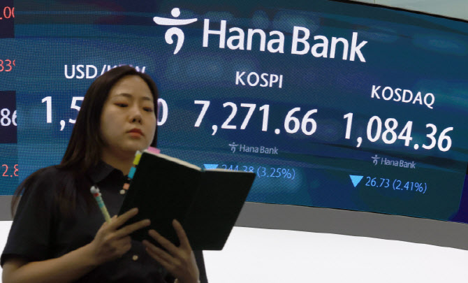 [포토]코스피 7,300선 아래로