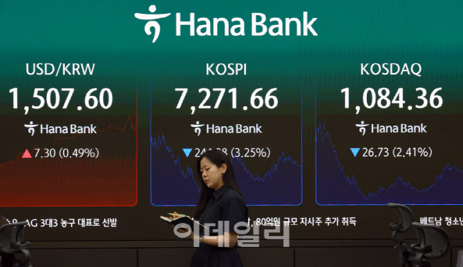 [포토]코스피, 3% 넘게 하락 마감