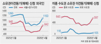 다주택자 급매물 줍줍한 왕서방