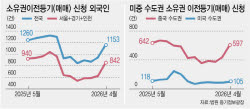 다주택자 급매물 줍줍한 왕서방