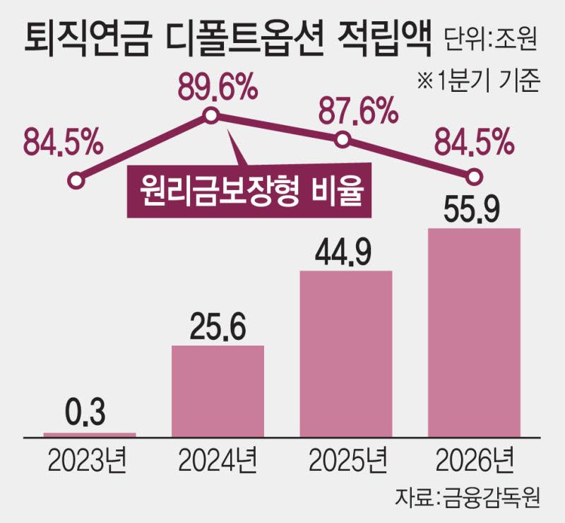 "퇴직연금 계좌 보면 속 터지는 이유 있었네"…韓·美 확 갈린 성적표