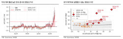 코스피, 연내 1만1000 간다…고변동성 깨지면 강세장도 끝