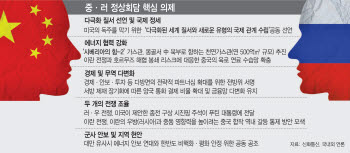 "중국에 석유·석탄 등 중단없이 공급"…중·러 에너지 협력 공고히(종합)