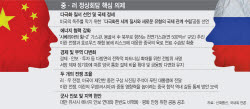 "중국에 석유·석탄 등 중단없이 공급"…중·러 에너지 협력 공고히(종합)