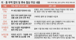 “美·中 300억 달러 규모 관세인하 추진”(종합)