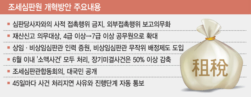 “청렴도 올리고 일처리 빠르게” 조세심판원, 다시 개혁 시험대