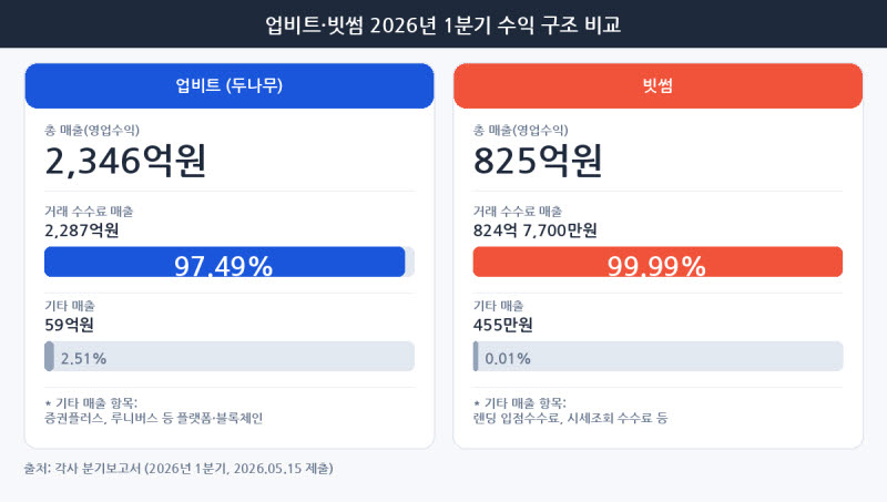 기관 중심 재편하는 해외 거래소…국내는 여전히 ‘개인투자자’ 의존
