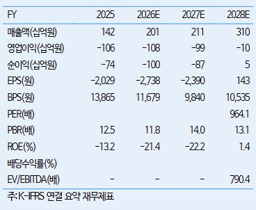 리가켐바이오, 기술수출 계약 시 리레이팅 가능-iM
