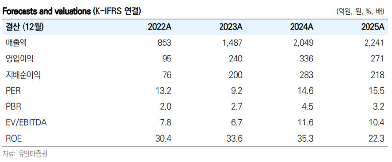 아이패밀리에스씨, 올해 3가지 측면서 변화의 모습 기대-유안타