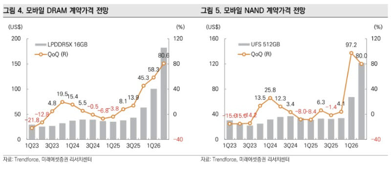 삼성전자, 엔지니어 복귀가 유일한 과제…목표가 20%↑-미래