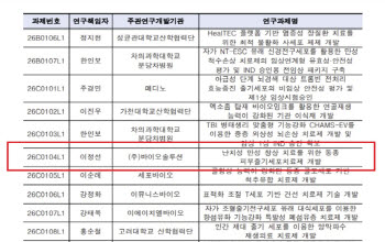바이오솔루션, 피부세포치료제 '케라힐 알로' 적응증 확대 추진...의미는?