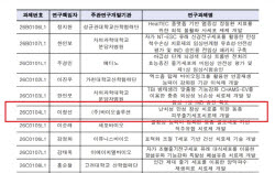바이오솔루션, 피부세포치료제 '케라힐 알로' 적응증 확대 추진...의미는?